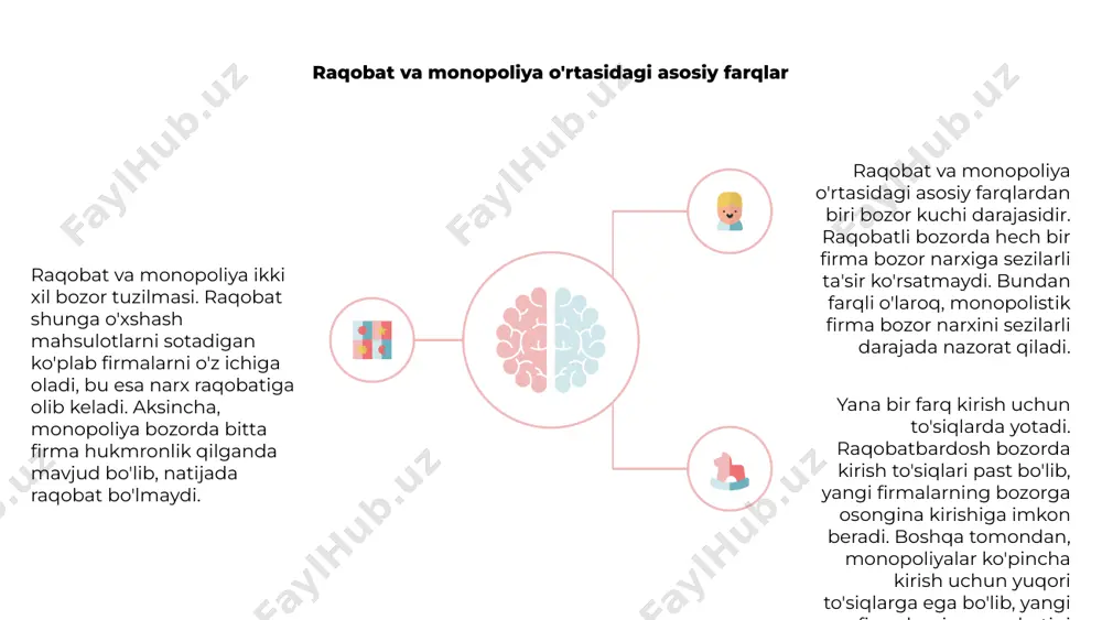 raqobat va monopoliya - Page 4