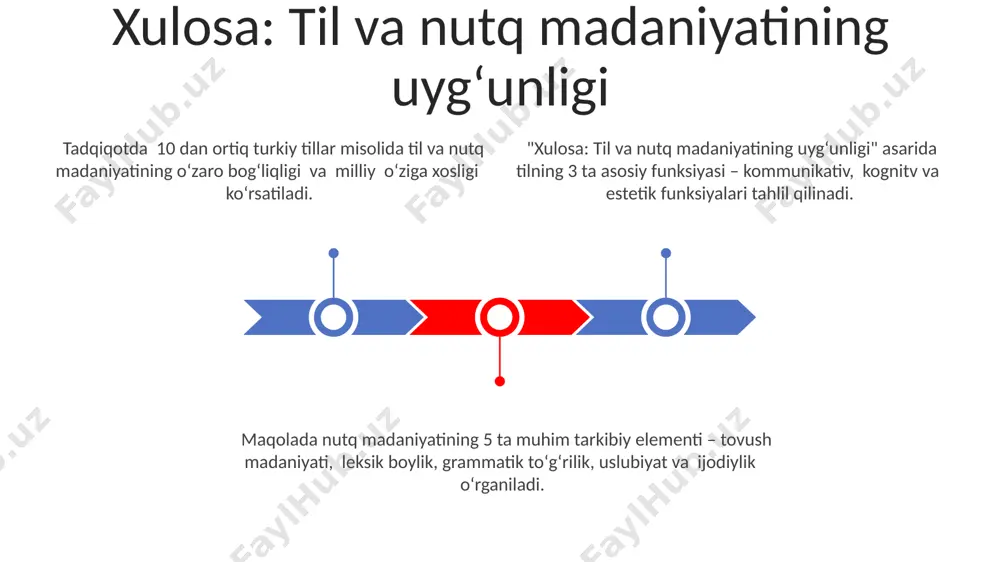 tafsil tahlil qilib, tilning mantiqiy tuzilishiga e'tibor qaratadi. asarda 1000 dan ortiq soʻz va iboralar, jumladan, maqol va she'rlar namunalari bilan birga keltirilgan boʻlib, tilning ifoda vositalarini koʻrsatadi. mahmud koshgʻariyning "devonu lugʻati-t-turk" asari 11-asrda yozilgan boʻlib, turkiy tillarning 70 dan ortiq lahjalarini oʻz ichiga oladi va ularning leksik boyligini aks ettiradi. tarkiblar va ularning maʼno ifodalanishidagi roli ushbu boʻlimda, lugʻatdagi 30 ga yaqin maqol va hikoyalardagi tarkiblarning kontekstual qoʻllanilishi orqali nutq madaniyatini anglashga oid misollar keltiriladi. “divan lugʻati’t-turk”da tarkiblarning fonetik xususiyatlari va ularning 5 ta turkiy shevada qoʻllanilishi taqqoslanadi, bu esa tilning ifoda vositalariga oid bilimlarni namoyish etadi. “tarkiblar va ularning maʼno ifodalanishidagi roli” bobida 100 dan ortiq turkiy tarkiblarning semantik xususiyatlari va ularning jumla tuzilishiga taʼsiri tahlil qilinadi. effektiv nutq, tilning boyligi va turli stilistik vositalar (masalan, metafora, allegoriya) orqali 20% ga koʻproq taʼsirchanlikni taʼminlaydi. nutqning taʼsirchanligi, jumladan, 3 ta asosiy tarkibiy qism – maʼlumotning aniqligi, tilning jozibadorligi va …