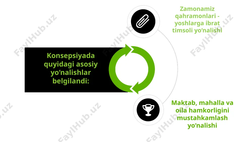 umumiy o‘rta ta’lim muassasalarida ma’naviy-ma’rifiy hamda tarbiyaviy ishlar samaradorligini oshirish - Page 5
