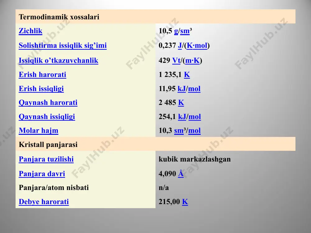 ag,cu)(sb,as)2s va kumush tarkibli tetraedrat 3(cu,ag)2s , sb2s3. 6)argentoyarizit agfe3(oh)6(so4)2 - temir tug’ma ( jelezniye shlyapka) toshida bo’ladi. ayrim qazilmalarga ko’ra oltin konlar hosil bo’lishining so’nggi bosqichida gidrotermal eritmalardan ajralib, turli moddalar tarkibida, oralig’ida turli zarralar holida qotgan. masalan, shu oltin, kvars, turli sulfidlar, ko’pincha pirit va arsenopirit tarkibida jamlangan. ayrim qulay hollarda oltin zarralar birikib, yirik donador-tug’ma oltin, sof oltin konlarini, minerallarini hosil qilgan. ayrim sharoitlarga ko’ra gidrotermal eritmalardan kvarsli oltin kon rudalari vujudga kelgan. образец текста второй уровень третий уровень четвертый уровень пятый уровень kumushning fizik xossalari. kumush ham yumshoq metall bo‘lib, fakat ranggi «kumushsimon» oq, u ham oltin kabi tomonlari markazlashgan kub shakldagi kristall panjaraga ega, boshqa metallardan yengil bolg‘alanuvchanligi va cho’ziluvchanligi bilan ajralib turadi. issiklik va tok o’tkazuvchanligi bo’yicha barcha metallarni ortda qoldirib 1-o’rinda turadi. kumush boshqa metallardan yuqori temperaturada qaytariluvchanligidan ko’ra uchuvchanlik holati bilan ajralib turadi. kumush davriy jadvalning 1-guruhida joylashgan bo’lib d element hisoblanadi …