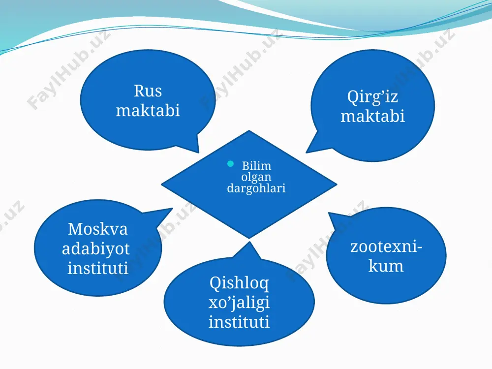 chingiz aytmatovning hayoti va ijodi yangi taqdimot - Page 4