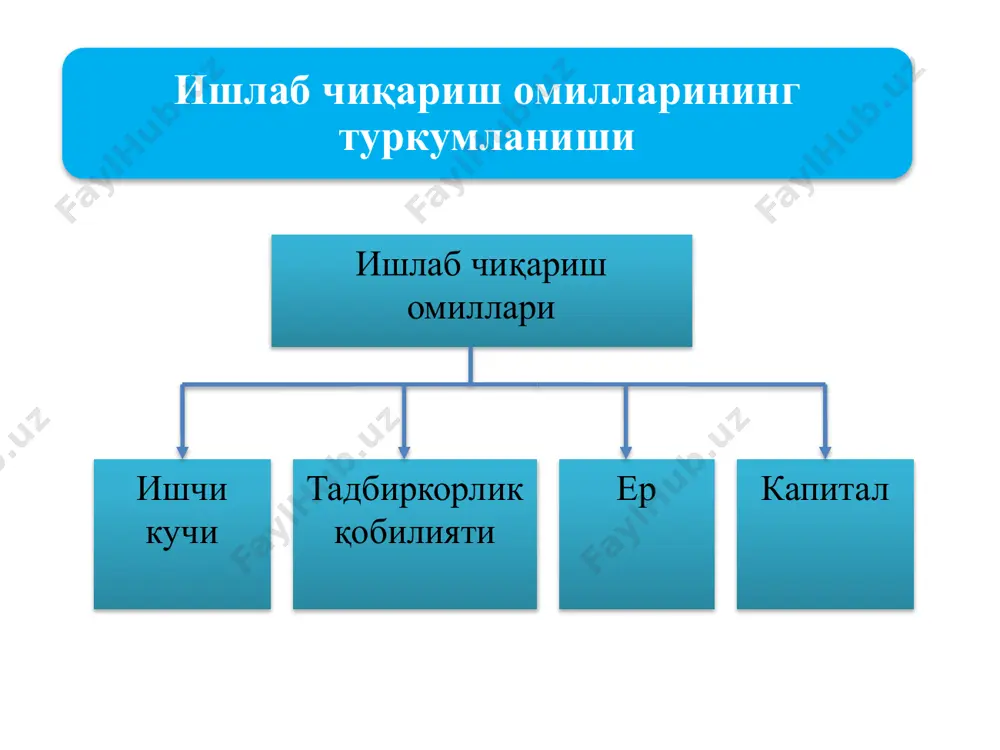 кўрона амалга оширилганда. эътиборларингиз учун рахмат!