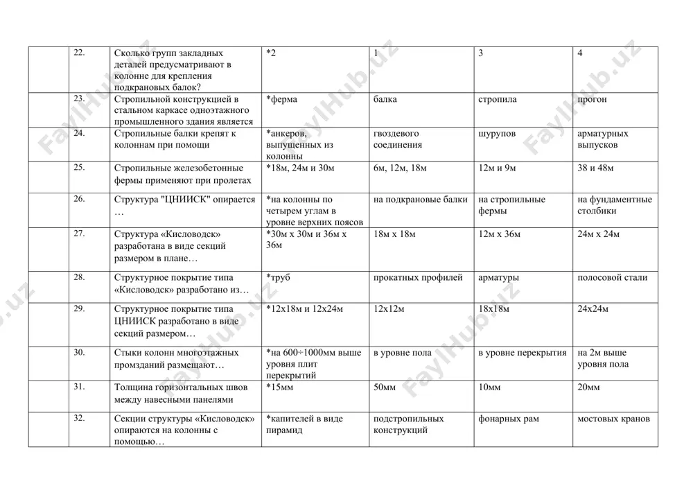 урного блока всей длины здания осадочного шва временного интервала 44. фахверковые колонны предназначены для *крепления стен повышения устойчивости удобства монтажа крепления подкрановых балок 45. фахверковые стальные колонны соединяются с фундаментом *шарнирно жестко мягко внахлест 46. фельдшерский здравпункт предусматривают на предприятиях *со списочным составом свыше 300 чел со списочным составом менее 200 чел с количеством работающих в максимальной смене более 100 чел с количеством работающих в максимальной смене более 400 чел 47. фонарные фермы устанавливают на… *верхний пояс стропильной фермы нижний пояс стропильной фермы колонны плиты покрытий 48. фундаментные балки предназначены для *опирания стен каркасных зданий опирания фундаментных блоков повышения устойчивости фундаментов перераспределения нагрузок на грунт 49. цеха, в которых размещаются установки, снабжающие предприятие паром, к какому типу промышленных зданий по назначению относятся? *энергетическому подсобно-производственному производственному транспортному 50. чем обеспечивается устойчивость каркаса в продольном направлении? *системами связей и жестким диском покрытия заделкой колонн в фундамент и фермами шарнирным соединением стропильных конструкции …