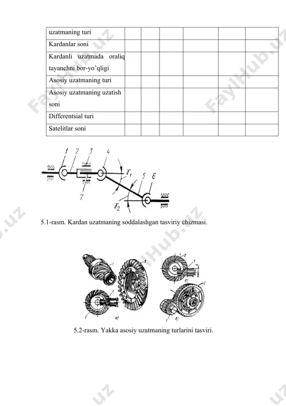 kardanli uzatma, asosiy uzatma, differentsial va yarim o’qlar - Page 4