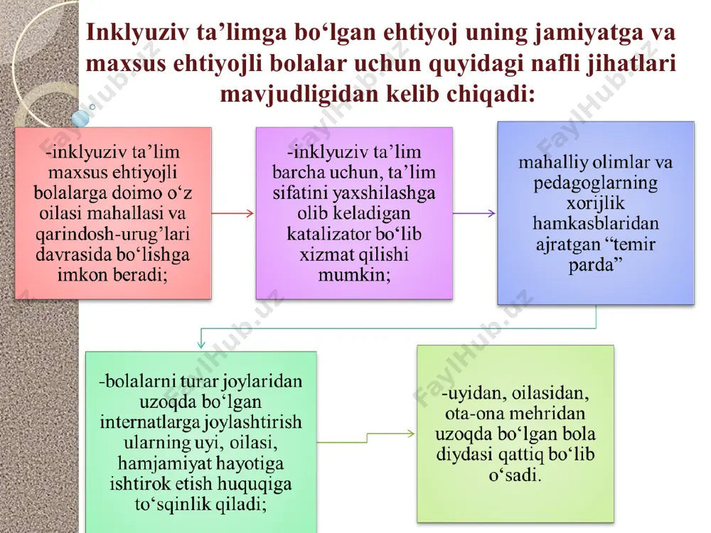 shida nuqsoni bo‘lgan bola ma’lumotlarni eshitish va taktil sezgilari asosida egalaydilar. shuning uchun ham ularga buyumlarni ushlab ko‘rish imkoniyatini berish kerak; -o‘qituvchi sinfiy munozaralarda kim gapirayotganligini ko‘rishida nuqsoni bo‘lgan bola bilishi uchun har bir o‘quvchining ismini aytib turishi kerak. tayanch harakat a’zolardaida inklyuziv ta’limida muammolari bo‘lgan bolalar sinflarni va dars jarayonini moslashtirish yengil darajagi serebral falaj bolani umumta’lim sinflarda o‘qitish uchun ko‘p narsa talab etilmaydi. ammo og‘ir darajadagi serebral falaj bolani umumta’lim tizimida o‘qitish sinfni moslashtirish bir o‘z murakkabrok. buning uchun sinfni moslashtirish kuydagi imkoniyati cheklangan bo‘lishi mumkin: serebral falaj bola o‘tirganda boshi va gavdasini to‘g‘ri tutish uchun masus o‘rindiqlar; bolaning bo‘yini kerakli darajada tuta olishi uchun maxsus o‘rindiqlar; o‘qituvchi va tengdoshlar bolani tushuna olishlari uchun mulokat taxtalari (masalan, rasm yoki turli ramziy belgilardan tashkil topgan taxtalar); bola sinfda xarakatlana olishi uchun sinf xonasining devorlari yoniga yordamchi vositalar qo‘yish; sinf xona partalari serebral falaj bolaning aravachasi uchun moslashtirish; sinf xona …