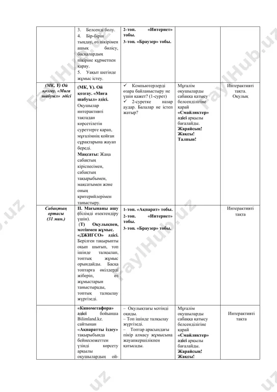 (ортақ тақырып: «өзім туралы») педагогтің аты-жөні күні сыныбы қатысушылар саны: қатыспағандар саны: сабақтың тақырыбы ақпарат іздеу оқу бағдарламасына сəйкес оқу мақсаты 2.3.1.1 берілген тақырып бойынша ақпарат іздеу үшін браузерді қолдану; сабақтың мақсаты барлық оқушы үшін: балаларға арналған қандай сайттардың бар екендігін атайды. оқушылардың көбі үшін: өзі жайлы қандай ақпаратты интернетте жариялауға болмайтынын айтады. кейбір оқушылар үшін: берілген тақырып бойынша ақпарат іздеу үшін, браузерді қолданады. сабақтың барысы сабақтың кезеңі/уақыты педагогтің іс- əрекеті оқушының іс-əрекеті бағалау ресурстар (ұ) ұйымдастыру кезеңі (1-7 мин.) i. қызығушылықты ояту. амандасу, оқушылардың назарларын сабаққа аудару. «шаттық шеңбері» əдісімен бір-біріне жақсы тілектер айту арқылы сыныпта жағымды көңіл күй орнату. топтастыру топтың ережесі. 1. тыныштық сақтау. 2. топ басшысына бағыну. шеңбер жасап тұрған оқушылар «1, 2, 3» деп санау арқылы 3 топқа бірігеді. 1-топ. «ақпарат» тобы. «мадақтау сөз» əдісі бойынша оқушыларды ынталандыру. 3. белсенді болу. 4. бір-бірін тыңдау, өз пікірімен ашық бөлісу, басқалардың пікіріне құрметпен қарау. 5. уақыт шегінде …