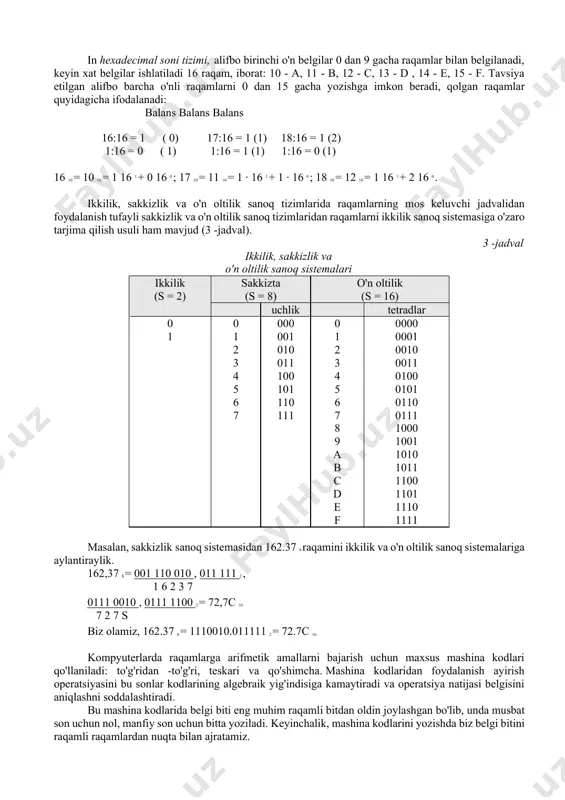 ni tuzish orqali amalga oshiriladi. sakkiz qirrali soni tizimi (s = 8) sakkiz raqamdan foydalanadi 0,1, ... , 7. masalan, 237.4 8 sakkizlik sanoq sistemasidan bir sonni o'nlik sanoq sistemasiga tarjima qilaylik 237,4 8 = 2 8 2 + 3 8 1 + 7 8 0 + 4 8 -1 = 128 + 24 + 7 + 0,5 = 159,5 10 . 75.59 10 -sonli sonni sakkizlik sanoq sistemasiga o'tkazish qolgan 75: 8 = 9 ( 3) 9: 8 = 1 ( 1) 1: 8 = 0 ( 1) 0,59 8 = 4,72; 0,72 8 = 5,76; 0,76 · 8 = 6,08, ... shunday qilib, 75.59 10 = 113.456 8 in hexadecimal soni tizimi, alifbo birinchi o'n belgilar 0 dan 9 gacha raqamlar bilan belgilanadi, keyin xat belgilar ishlatiladi 16 raqam, iborat: 10 - a, 11 - b, 12 - c, 13 - d , 14 - e, 15 - …