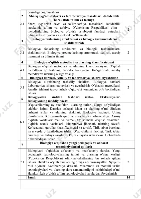 ik tamoyillari. nazariy va amaliy bilimlarni tarbiya elementlari orasidagi bog’lanishlari. biologik ta’lim tuzilishining didaktik umumpedagogik prinsiplari: ilmiylik, tizimliylik, nazariya va amaliyot birligi, ta’limning faolligi, ko’rgazmaliyligi. adabiyotlar: a 2, a 3, a 4, q 9, 10, q 11, q 12, q 13, q 14 3-mavzu. sharq uyg’onish davri va ta’lim-tarbiya masalalari.jadidchilik harakatida ta’lim va tarbiya. sharq uyg’onish davri va ta’lim-tarbiya masalalari. jadidchilik harakatida ta’lim va tarbiya. hozirgi zamon biologiya o’qitish metodikasida ishlayotgan olimlarning fanning rivojiga qo’shgan hissalari. o’zbekiston respublikasi olim - metodistlarning biologiya o’qitish uslubiyoti fanidagi yutuqlari, qilingan kashfiyotlar va metodik qo’llanmalar. adabiyotlar: a 2, a 3, a 4, q 3, q 9, 10, q 11, q 12, q 13, q 14 4-mavzu. biologiya fanlarining strukturasi va biologik tushunchalarni shakllantirish. biologiya fanlarining strukturasi va biologik tushunchalarni shakllantirish. biologiya predmetlarining strukturasi, tuzilishi, asosiy mazmuni va bilimlar tizimi. o’rta maktab, kollej, litseylarda qo’llaniladigan darsliklar, o’quv-metodik qo’llanmalar bilan tanishuv. o’quvchilarni mehnat faoliyatiga tayyorlash va …