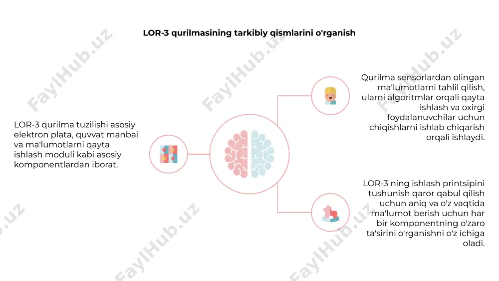 ilovalar uchun qurilmani optimallashtirishda qiyinchiliklarga duch kelishlari mumkin. 02 lor-3 qurilmasining ishlashini tatbiq etishdagi qiyinchiliklarni yengish uning texnik xususiyatlari va funksiyalarini tushunish uchun puxta tayyorgarlik va tajribani talab qiladi. to'g'ri kalibrlash va texnik xizmat ko'rsatish optimal ishlashga erishish va operatsion samaradorlikni oshirish uchun juda muhimdir. 03 lor-3 qurilma tuzilishining kelajakdagi istiqbollari lor-3 qurilma tuzilishi samarali ishlash va ishonchli ishlash uchun mo'ljallangan. u funksionallikni oshirish va o‘zgaruvchan ehtiyojlarni qondirish uchun innovatsion texnologiyalarni o‘z ichiga oladi. lor-3 qurilmasi uchun ishlash printsipi uning funktsiyalarida aniqlik va aniqlikni ta'minlaydigan ilg'or mexanizmlarni o'z ichiga oladi. ushbu texnologiya turli xil ilovalar uchun yangi imkoniyatlar ochadi. oldinga nazar tashlaydigan bo'lsak, lor-3 qurilma tuzilishining kelajakdagi istiqbollari istiqbolli. uzluksiz izlanishlar va ishlanmalar bilan u sanoatni inqilob qilishga va texnologik yutuqlarga erishishga tayyor. lor-3 qurilmasining ishlashini optimallashtirish 1,2,3 lor-3 qurilmasi uning ishlashini maksimal darajada oshirish uchun ma'lum bir tuzilishga ega. u optimal funksionallik va samaradorlikni ta'minlash uchun ilg'or texnologiyalardan foydalanadi. …
