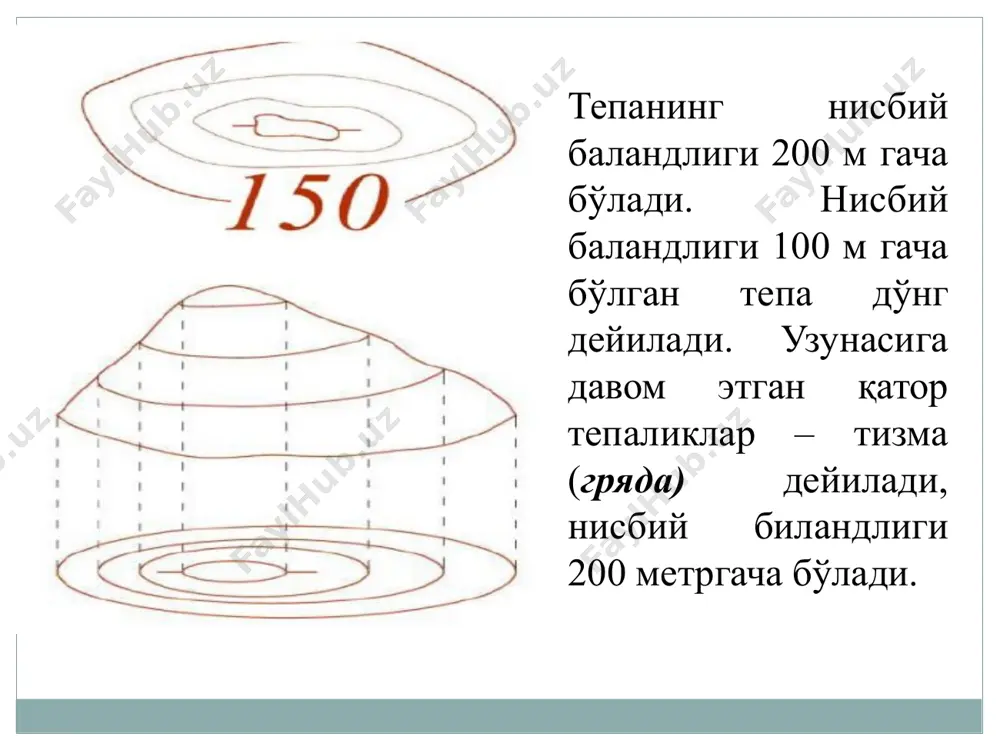 topografik karta va plandarda tasvirlanishi - Page 4