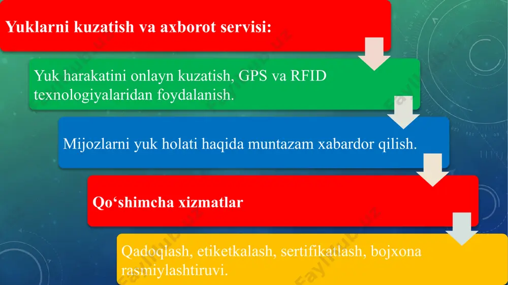 logistik servis xizmati - Page 5