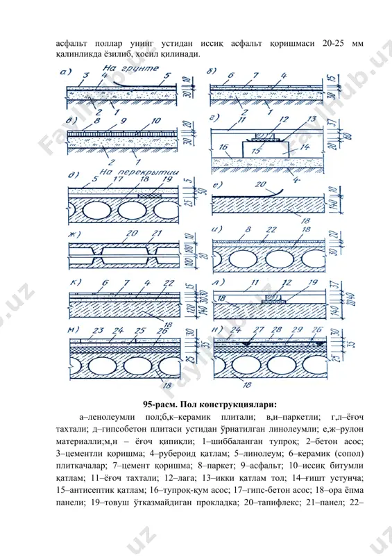 chiroy beriladi. yaxlit asfalt pollar uning ustidan issiq asfalt qorishmasi 20-25 mm qalinlikda yozilib, xosil qilinadi. 95-rasm. pol konstruktsiyalari: a–lenoleumli pol;b,k–keramik plitali; v,i–parketli; g,l–yog'och taxtali; d–gipsobeton plitasi ustidan o'rnatilgan linoleumli; e,j–rulon materialli;m,n – yog'och qipiqli; 1–shibbalangan tuproq; 2–beton asos; 3–tsementli qorishma; 4–ruberoid qatlam; 5–linoleum; 6–keramik (sopol) plitkachalar; 7–tsement qorishma; 8–parket; 9–asfalt; 10–issiq bitumli qatlam; 11–yog'och taxtali; 12–laga; 13–ikki qatlam tol; 14–g'isht ustuncha; 15–antiseptik qatlam; 16–tuproq-qum asos; 17–gips-beton asos; 18–ora yopma paneli; 19–tovush o'tkazmaydigan prokladka; 20–tapifleks; 21–panel; 22–shlakbeton; 23–yog'och tolali plita; 24–yopishtiruvchi mastika; 25–quyma tekislovchi qatlam; 26–tovush o'tkazmaydigan qatlam; 27–gips qorishma; 28–yog'och qirindili plita; 29–yig'ma tekislovchi qatlam. ksilolit pollarni choksiz (yaxlit) qilib yoki ksilolit plitkalardan qurish mumkin. magnezial bog'lovchi moddaga yog'och qipig'i yoki qirindi, aralashtirilib (bog'lovchi suyuqlik bo'lib, ko'pincha magniy xloridning suvdagi eritmasi ishlatiladi) qorilsa ksilolit (yog'och-tosh) va fibrolit deb ataladigan qurilish materiali hosil qilinadi. ular beton pol yoki temir-beton plita ustidan bir yoki ikki qavat qilinib, yozilib keyin zichlanadi. ularning …