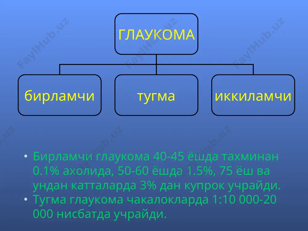 шининг асосий сабаби хисобланади. гидродинамик блокнинг куйидаги вариантлари фаркланади: - окб нинг нотулик эмбрионал ривожланиши; - корачик блоки; окб нинг рангдор парда илдизи билан блокланиши; окб нинг гониосинехиялар билан блокланиши; витрео-гавхарли блок; трабекуляр блок; шлемм канали блокадаси; каналикуляр блок; окб дисгенези тугма бирламчи глаукома ривожланишига сабаб булади. кейинги туртта блок бирламчи ва иккиламчи ёпик бурчакли глаукома учун характерли ва охирги учта блок тури очик бурчакли глаукома учун хос. * гидродинамик блоклар * курув нерви бошчаси нормада ва глаукомада кнб га куз ички кисми ва нервнинг кузга якин сохаси киради (узунлиги 1-3 мм), унинг кон билан таъминланиши кисман киб га боглик. кнб тур парда аксонлари ва ганглионар хужайралардан, астроглия, томирлар ва бириктирувчи тукимадан ташкил топган. курув нервида нерв толалар сони 700 мингдан 1 млн. 200 минггача булади. * офтальмоскопия * кнб нормада ва глаукомада “курув нерви диски” (кнд) атамаси офтальмоскопияда кнб нинг куринадиган кисмини белгилаш учун аникланади. кнд да неврал (нейроретинал) …