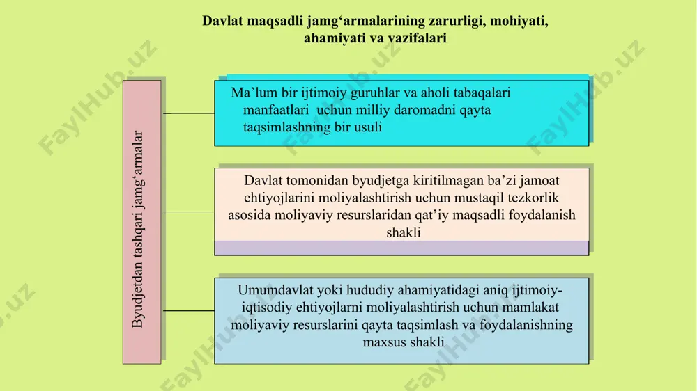 a issiqxona xo‘jaligini rivojlantirish jamg‘armasi 15 "o‘zbekbaliqsanoat" uyushmasining baliqchilikni rivojlantirish jamg‘armasi 16 respublika maqsadli kitob jamg‘armasi 17 nogironligi bo‘lgan shaxslarni qo‘llab-quvvatlash jamg‘armasi 18 tez tibbiy yordamni rivojlantirish jamg‘armasi davlat tomonidan kafolatlangan pensiya ta’minoti tizimida boshqaruv tuzilmasini takomillashtirish, daromadlarga mo’ljallangan majburiy badal, yig’im va ajratmalarni to’liq yig’ilishini ta’minlash, shuningdek, aholini kuchli ijtimoiy himoya qilish uchun moliyalashtirish chora- tadbirlarini o’z vaqtida va to’liqligicha ta’minlashga erishish. byudjetdan tashqari pensiya jamg’armasining bosh maqsadi yil amalga oshirilgan islohotlar 1991 milliy pensiya tizimi faoliyat yurita boshladi 1993 vazirlar mahkamasi huzuridagi ijtimoiy sug‘urta jamg‘armasi tashkil etildi 1994 1 iyuldan «fuqarolarning davlat pensiya ta’minoti to‘g‘risida»gi o‘zr qonuni amalga kiritildi 1996 ijtimoiy sug‘urta jamg‘armasi ijtimoiy ta’minot vazirligi huzuridagi pensiya jamg‘armasiga aylantirildi 1997 pensiya jamg‘armasi mablag‘lari davlat byudjeti tarkibida konsolidatsiyalashdi 2000 pensiya jamg‘armasiga davlat maqsadli jamg‘armasi statusi berildi 2004 pensiya jamg‘armasi moliya vazirligining idoraviy mansub tashkiloti etib belgilandi 2005 jamg‘arib boriladigan pensiya tizimi tashkil etildi 2009 mehnat va aholini ijtimoiy …