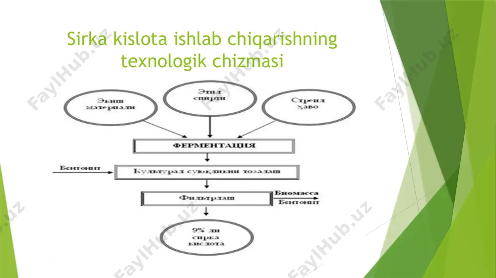 isteʼmol organik kislotalari ishlab chiqarish biotexnologiyasi - Page 5