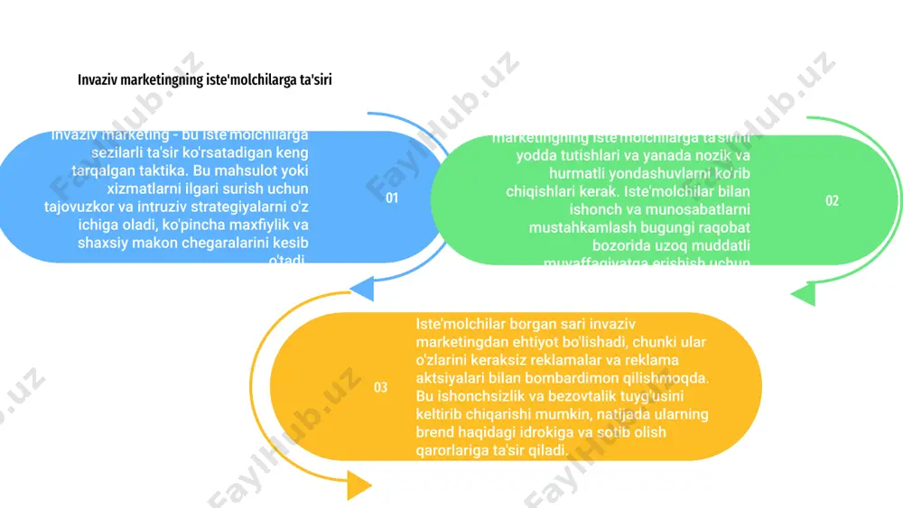 vositalarini taqdim etish orqali iste'molchilar yaxshiroq ma'lumotga ega bo'lgan tanlov qilishlari mumkin. 3 va nihoyat, korxonalar o'zlarining marketing strategiyalariga yanada shaffof va axloqiy yondashuvni qo'llash orqali invaziv marketingga qarshi kurashishlari mumkin. o'z auditoriyasida ishonch va ishonchni mustahkamlash orqali korxonalar barqaror va hurmatli marketing muhitini yaratishi mumkin. invaziv marketing axloqsiz va iste'molchilarga tajovuzkor bo'lishi mumkin bo'lgan agressiv va intruziv marketing taktikasini anglatadi. axloqiy marketingni qo'llash uchun korxonalar mijozlar bilan ishonch va shaffoflikka asoslangan munosabatlarni o'rnatishga e'tibor qaratishlari kerak. axloqiy marketing amaliyoti uchun strategiyalar axloqiy marketing strategiyalari mijozlarga qiymat berish, ularning maxfiyligini hurmat qilish va maqsadli va tegishli xabarlardan foydalanishni o'z ichiga oladi. invaziv marketingning kelajagi invaziv marketing - bu reklama sanoatini inqilob qilishni va'da qiladigan zamonaviy yondashuv. 01 ilg'or texnologiyalar va ma'lumotlar tahlili bilan korxonalar endi iste'molchilarni misli ko'rilmagan aniqlik bilan nishonga olishlari mumkin. 03 biroq, bu maxfiylik va shaxsiy ma'lumotlarni himoya qilish bilan bog'liq axloqiy tashvish va muammolarni ham keltirib …