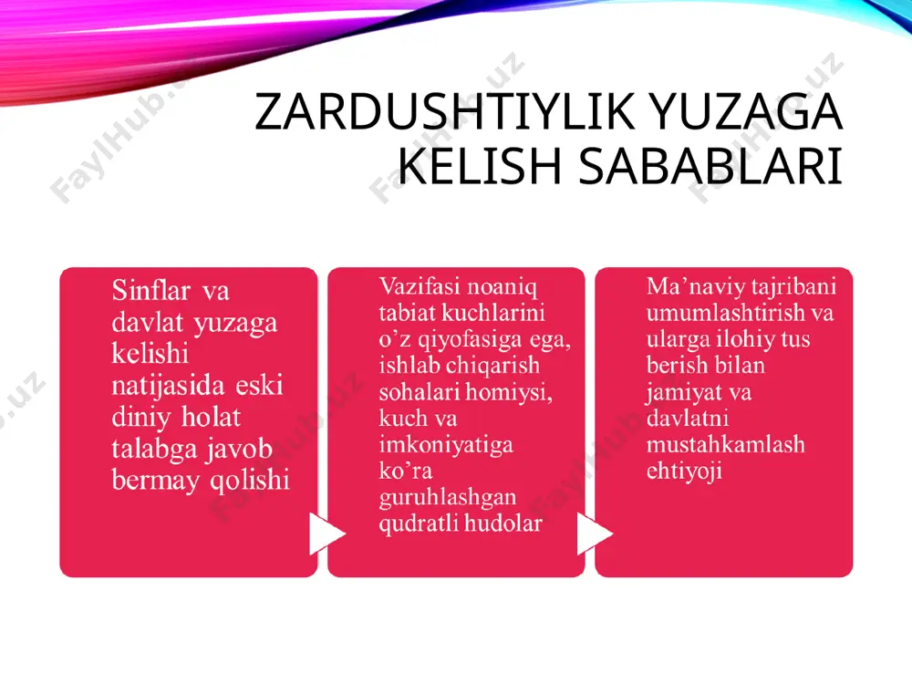 zardushtiylik dini - Page 4