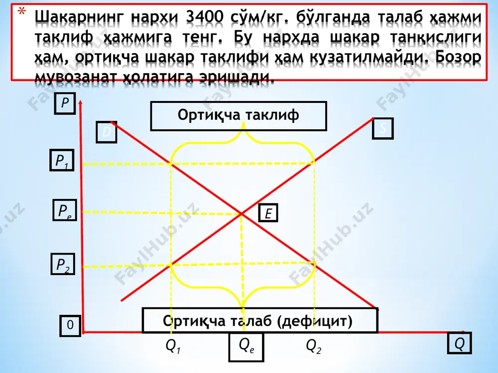 бозор мувозанати - Page 3