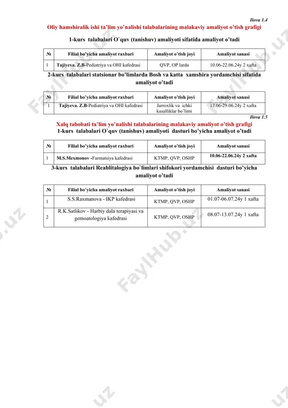 ’limi 17.06-29.06.24y 2 xafta ilova 1.5 xalq tabobati ta’lim yo’nalishi talabalarining malakaviy amaliyot o’tish grafigi 1-kurs talabalari o`quv (tanishuv) amaliyoti dasturi bo’yicha amaliyot o’tadi № filial bo’yicha amaliyot raxbari amaliyot o’tish joyi amaliyot sanasi 1 m.s.mexmonov -farmatsiya kafedrasi ktmp, qvp, oshp 10.06-22.06.24y 2 xafta 3-kurs talabalari reablitalogiya bo`limlari shifokori yordamchisi dasturi bo’yicha amaliyot o’tadi № filial bo’yicha amaliyot raxbari amaliyot o’tish joyi amaliyot sanasi 1 s.s.raxmanova - ikp kafedrasi ktmp, qvp, oshp 01.07-06.07.24y 1 xafta 2 r.k.satlikov - harbiy dala terapiyasi va gemoatologiya kafedrasi ktmp, qvp, oshp 08.07-13.07.24y 1 xafta ilova 1.6 stomatologiya ta’lim yo’nalishi talabalarining malakaviy amaliyot o’tish grafigi 1-kurs talabalari stomatologik poliklinika muassasalarida stomatologiyaga kirish dasturi bo‘yicha amaliyoti o’tadi № filial bo’yicha amaliyot raxbari amaliyot o’tish joyi amaliyot sanasi 1 quryazov a.q. – stomatologiya va kafedrasi mudiri stomatologik kabinet 10.06-22.06.24y 2 xafta 2-kurs talabalari stomatologik poliklinika muassasalarida stomatologik kabinet hamshira yordamchisi sifatida amaliyot o’tadi № filial bo’yicha amaliyot …