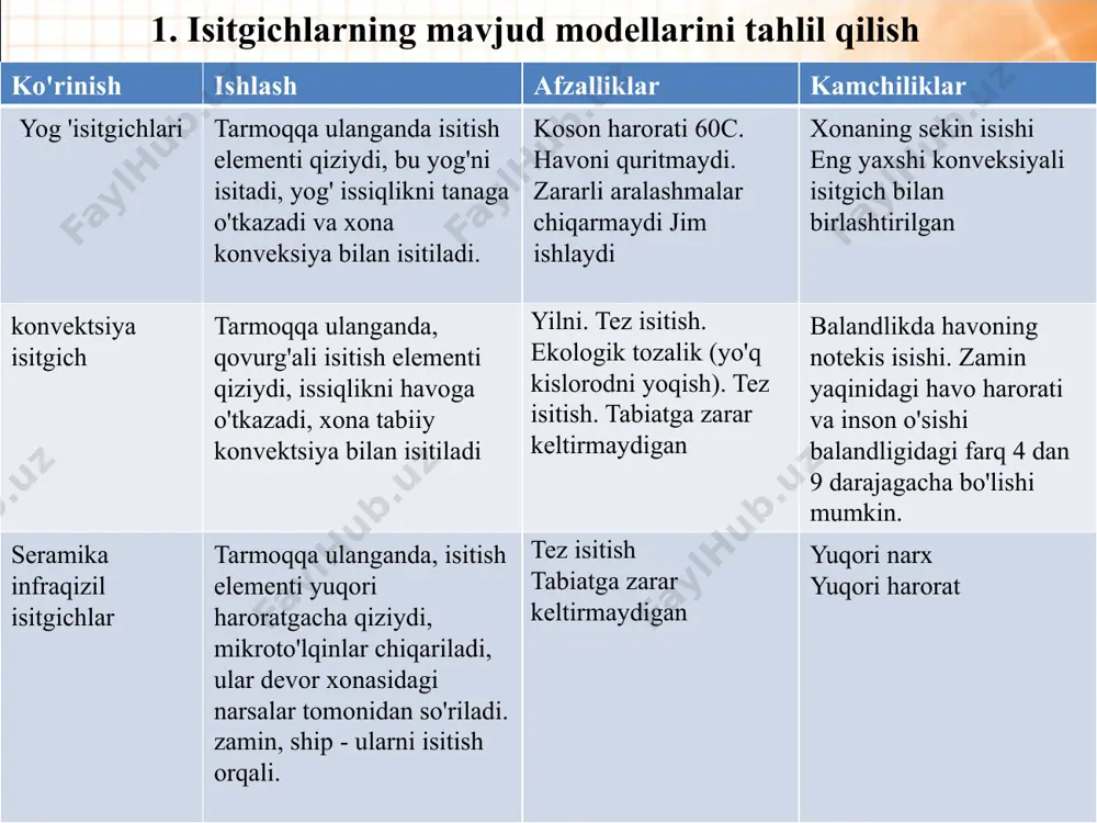 to'lqinli hududga o'tadi. to'lqin uzunligi 9,6 mikrondan ortiq bo'lgan radiatsiya 36,6 ° s haroratda inson tanasi uchun eng xavfsiz ekanligi isbotlangan. yuqorida aytilganlarga asoslanib, radiatsiya spektrida uzoq to'lqinlar ustunlik qiladigan isitish harorati 90 ° c gacha bo'lgan isitish elementidan foydalanish taklif etiladi. infraqizil nurlar uchun shaffof material kvartsdir. taqdim etilgan isitgichda infraqizil nurlanishni ma'lum bir yo'nalishda yo'naltirishga imkon beruvchi reflektor sifatida po'lat plitalar ishlatiladi va "yorug'lik filtri" sifatida 98-99% kvarts bo'lgan chinni tosh buyumlar ishlatiladi. 6 zamonaviy texnologiyada eng oddiy isitish elementi (teh) ochiq batareyadir, ammo bu isitish moslamalari past himoya klassi bilan ajralib turadi. yuqoridagi kamchiliklarni bartaraf etish uchun pps-2k markali periklaza kukuni bo'lgan st 0,8 yu markali metall po'lat quvurga o'ralgan kh15n60 markali nikromli spiraldan foydalanish taklif etiladi. keramika granitdan yasalgan korpusning old tomonini 0,8 mm po'latdan sovuq shtamplash orqali tayyorlangan metall korpusga o'rash taklif etiladi. yig'ish effektini oshirish uchun isitish elementini sof kvarts qumi bilan to'ldirilgan tana …