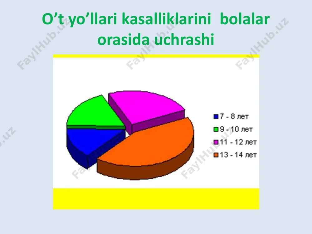 a jismoniy zo’riqshlardan keyin kelib chiqadi. og’riq xurujlari orasidagi davrlarda bolalar deyarli shikoyat qilmaydilar. . gipotonik diskineziyada og’riq sindromi ko’pincha doimiy xarakterda bo’lib, vaqti-vaqti bilan kuchayib turishi va o’ng qovurga ostida og’irlik xissi bo’lishi bilan xarakterlanadi. og’riqlar to’mtoq (ezuvchi, bosuvchi, aniq ifodalanmagan) xarakterdga ega og’riqlar sirqirab, bosganga o’xshagan yoki noaniq bo’lib, jigarni va o’t pufagi soxasini paltsatsiya qilinganda kuchayadi. ko’ngil aynishi, og’izda achchiq ta’m paydo bo’lishi va ba’zan qusish kuzatiladi. o’t yo’llari diskineziyalarida asosan 12-barmoqli ichak va ichaklarning proksimal qismlari zararlanishlari xisobiga xoletsistokinin gormoni sintezi susayib, uning miqdori kamayib ketishi xisobiga gipotonik shakl ko’proq uchraydi. . diag • o’t ajralishining laboratorik tekshirish usullari orasida fraktsion duodenal zondlash va keychalik 12-barmoqli ichakdan olingan shirani ximiyaviy, fizik xamda bakteriologik tekshirish asosiy o’rin tutadi. o’t ajralishining gipertonik, giperkinetik xamda gipotonik, gipokinetik diskineziyalari tafovut qilinadi. nos • o’t yo’llari diskineziyalarining gipertonik shakli oddi sfinkteri yopiq fazasining 6 daqiqa va undan ortiqroqligi (oddi sfinkteri gipertoniyasi), …