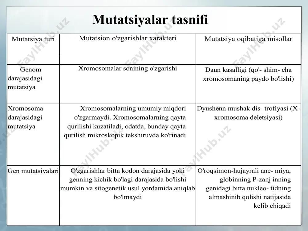 aydi o'roqsimon-hujayrali ane- miya, globinning p-zanj inning genidagi bitta nukleo- tidning almashinib qolishi natijasida kelib chiqadi