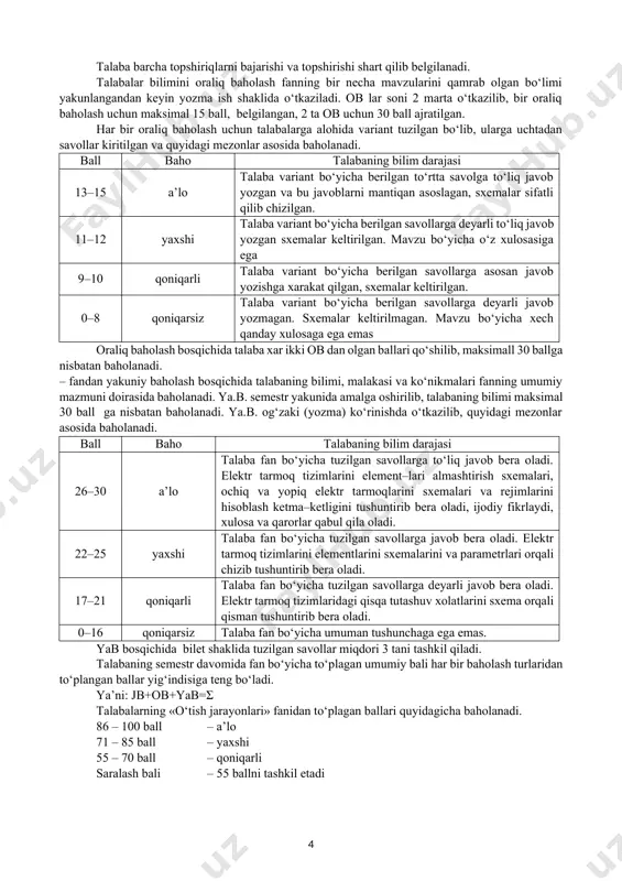 mlaridagi qisqa tutashuv xolatlarini sxema orqali qisman tushuntirib bera oladi. 0–16 qoniqarsiz talaba fan bo‘yicha umuman tushunchaga ega emas. yab bosqichida bilet shaklida tuzilgan savollar miqdori 3 tani tashkil qiladi. talabaning semestr davomida fan bo‘yicha to‘plagan umumiy bali har bir baholash turlaridan to‘plangan ballar yig‘indisiga teng bo‘ladi. ya’ni: jb+ob+yab=σ talabalarning «o‘tish jarayonlari» fanidan to‘plagan ballari quyidagicha baholanadi. 86 – 100 ball – a’lo 71 – 85 ball – yaxshi 55 – 70 ball – qoniqarli saralash bali – 55 ballni tashkil etadi 4