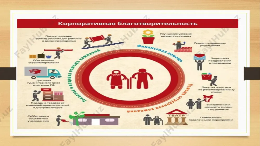 благотворительная организация - Page 5