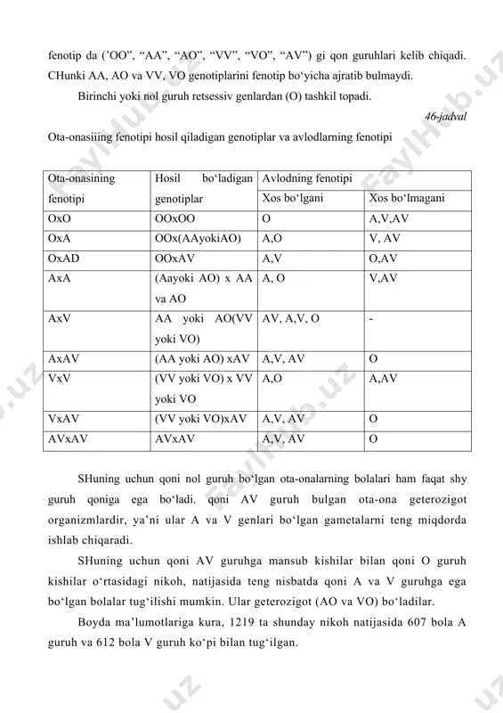 lari kelib chiqadi. chunki aa, ao va vv, vo genotiplarini fenotip bo‘yicha ajratib bulmaydi. birinchi yoki nol guruh retsessiv genlardan (o) tashkil topadi. 46-jadval ota-onasiiing fenotipi hosil qiladigan genotiplar va avlodlarning fenotipi ota-onasining fenotipi hosil bo‘ladigan genotiplar avlodning fenotipi xos bo‘lgani xos bo‘lmagani oxo ooxoo o a,v,av oxa oox(aayokiao) a,o v, av oxad ooxav a,v o,av axa (aayoki ao) x aa va ao a, o v,av axv aa yoki ao(vv yoki vo) av, a,v, o - axav (aa yoki ao) xav a,v, av o vxv (vv yoki vo) x vv yoki vo a,o a,av vxav (vv yoki vo)xav a,v, av o avxav avxav a,v, av o shuning uchun qoni nol guruh bo‘lgan ota-onalarning bolalari ham faqat shy guruh qoniga ega bo‘ladi. qoni av guruh bulgan ota-ona geterozigot organizmlardir, ya’ni ular a va v genlari bo‘lgan gametalarni teng miqdorda ishlab chiqaradi. shuning uchun qoni av guruhga mansub kishilar bilan qoni o …