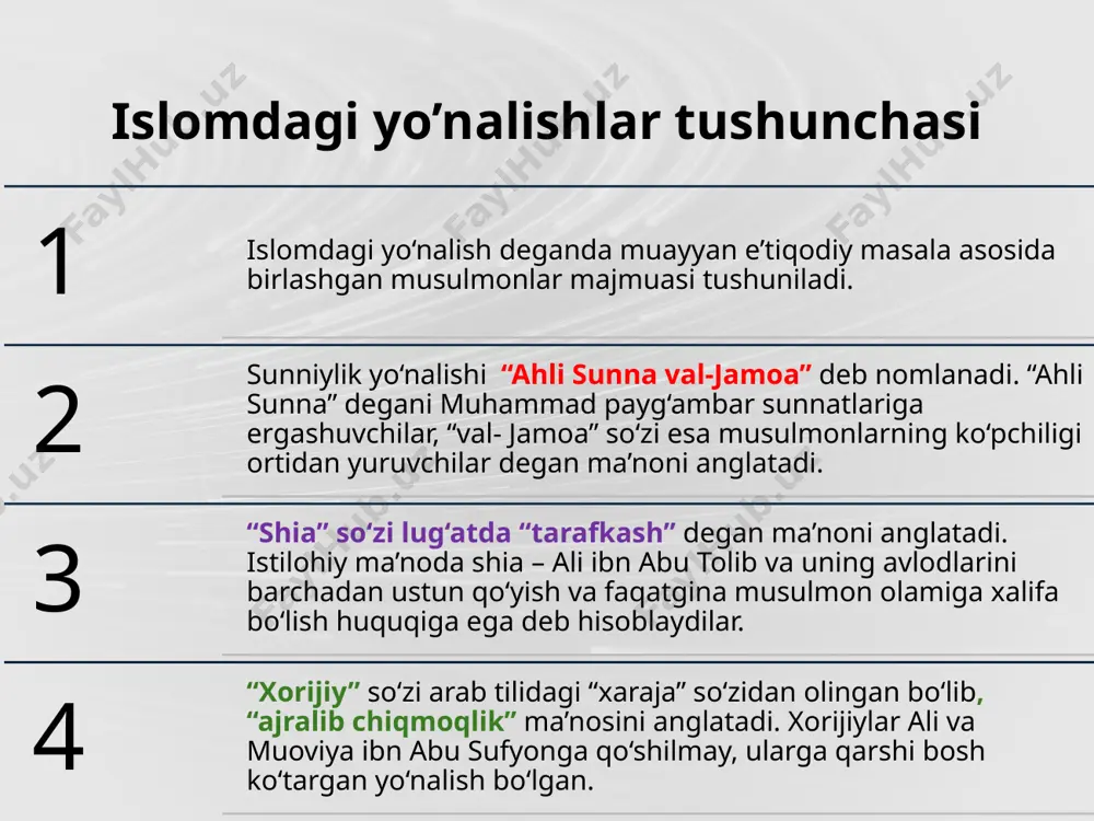 ffin janggi 657-yilda xalifa ali va bay’at qilishni istamagan shom (suriya) hokimi muoviya o‘rtasida “siffin” deb ataluvchi joyda jang bo‘lib o‘tadi. bu voqea, islomdagi ilk bo‘linishlarning boshlanishiga sabab bo‘ldi. ali roziyallohu anhu jarir ibn abdulloh (r.a.) elchi qilib jo‘natib, muoviya ibn abu sufyondan bay’at berishini talab qildi. biroq shom voliysi elchiga hech qanday javob bermadi. shundan keyin ali roziyallohu anhu shomga yurish boshlashga qaror qildi. iroq qo‘shinining harakatini bilgan muoviya (r.a.) o‘z qo‘shinini tayyorlab frot daryosi bo‘yidagi siffin pasttekisligiga joylashtirdi. ali (r.a.) ham qo‘shin bilan siffinga yetib keldi. jangda muoviya ibn abu sufyon tomonidan 120 ming, ali ibn abu tolib tomonidan 90 ming kishi qatnashdi. xorijiylar hazrat alining yon berganidan norozi bo‘lgan uning 12 ming askari bo‘ysunishdan bosh tortib, harura nomli qishloqqa ketdilar. bu guruh keyinchalik “xorijiylar” (yoki al–xavorij, xorijiya) deb ataldi. ba’zi manbalarda ularning nomi ilk to‘plangan joylariga nisbat berilib, “haruriya” deb ham ataladi. xavorijlar o‘zlariga abdulloh ibn vahb …