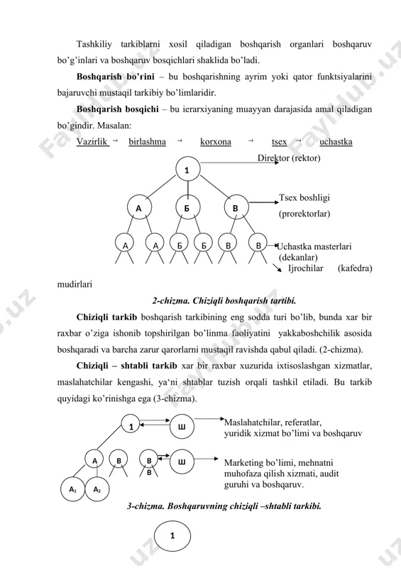 ruhi tugatiladi. maxsulotga ko’ra boshqaruv ning afzalligi axborotlarning kelish yo’llari va oqimining qisqarishida, yakka boshchilik tamoyiliga to’la rioya qilinishida, boshqarishning yukori bosqichlarini mayda joriy vazifalardan xolos qilishda namoyon bo’ladi. bunday tarkib bozorda talabning o’zgarishiga tezkor munosabat bildirishga qodir. matritsaviy tarkib – bo’yicha boshqarish ancha murakkab bo’lib, u mahsuloti nisbatan qisqa «umr» ko’radigan va tez-tez o’zgarib turadigan korxonalar tomonidan qo’llaniladi. 2. boshqaruvning umumdavlat organlari mamlakatimizning ulkan hududida murakkab xalq xo’jaligini boshqarish uchun ko’p tarmoqli boshqaruv organlari tuzilgan. ular respublika miqyosidagi oliy vakolatli organlar bo’lib, tarkibi quyidagilardan ibrat (6-chizma). 6-chizma. boshqarishning umumdavlat organlari. xokimiyatning qonun chiqaruvchi, ijro etuvchi va sud xokimiyatiga bo’linishi konstitutsiyamizning 11-moddasi bilan qonunlashtirilgan. bu organlar o’zaro chambarchas xarakat qilishi bilan birga o’z vakolati doirasida mustaqil va erkin faoliyat ko’rsatadi. bu esa xokimiyatning bitta organ ixtiyorida xaddan tashkari mujassam bo’lmasligini ta‘minlaydi, ularning xalq va qonun oldidagi xuquqlarini aniq taqsimlab berishga xizmat qiladi. boshqaruv tepasida prezident turadi. bosh qomusimizning 89-moddasida shunday …