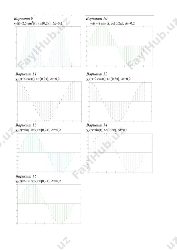 matlab tizimida oddiy grafika bilan ishlash - Page 3