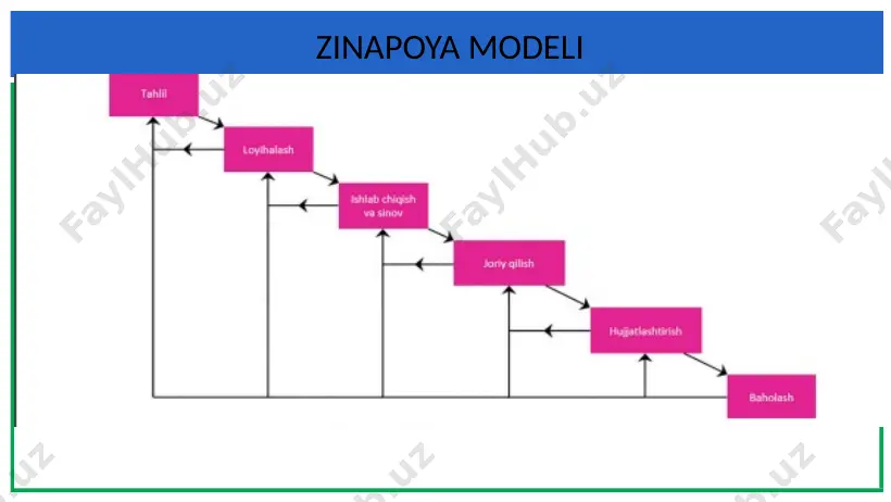 informatika va axborot texnologiyalari tahlil va loyihalash - Page 5