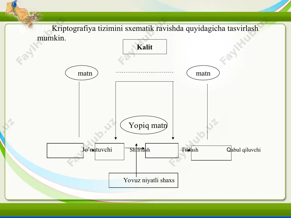 kriptologiya asoslari - Page 3