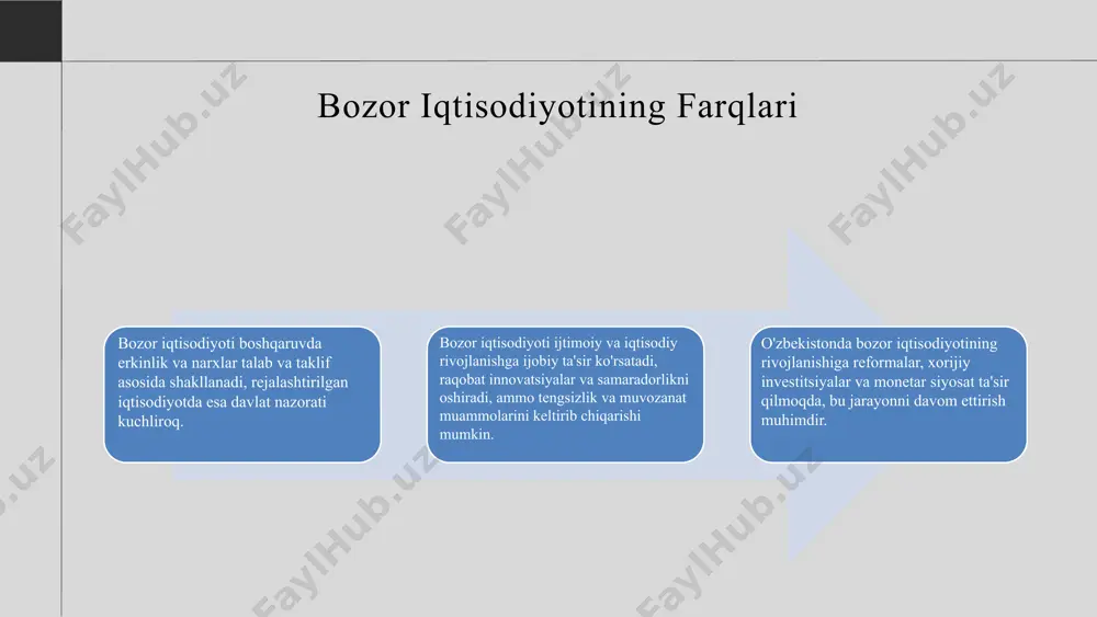 bozor iqtisodiyotining o‘zbekistondagi xususiyatlari - Page 4