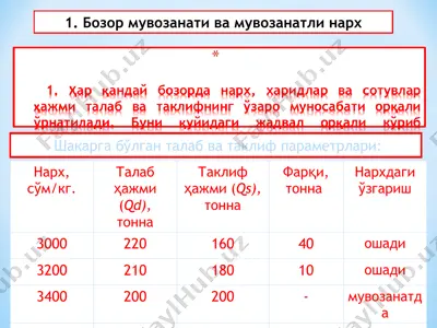 бозор мувозанати — PPT
