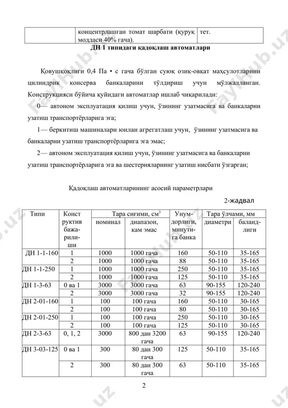 иш машиналари юилан агрегатлаш учун, ўзининг узатмасига ва банкаларни узатиш транспортёрларига эга эмас; 2 — автоном эксплуатация қилиш учун, ўзининг узатмасига ва банкаларни узатиш транспортёрларига эга ва шестерняларнинг узатиш нисбати ўзгарган; қадоқлаш автоматларининг асосий параметрлари 2-жадвал типи конструктив бажа-рили-ши тара сиғими, см3 унум-дорлиги, минути-га банка тара ўлчами, мм номинал диапазон, кам эмас диаметри баланд-лиги дн 1-1-160 1 1000 1000 гача 160 50-110 35-165 2 1000 1000 гача 88 50-110 35-165 дн 1-1-250 1 1000 1000 гача 250 50-110 35-165 2 1000 1000 гача 125 50-110 35-165 дн 1-3-63 0 ва 1 3000 3000 гача 63 90-155 120-240 2 3000 3000 гача 32 90-155 120-240 дн 2-01-160 1 100 100 гача 160 50-110 30-165 2 100 100 гача 80 50-110 30-165 дн 2-01-250 1 100 100 гача 250 50-110 30-165 2 100 100 гача 125 50-110 30-165 дн 2-3-63 0, 1, 2 3000 800 дан 3200 гача 63 90-155 120-240 дн …