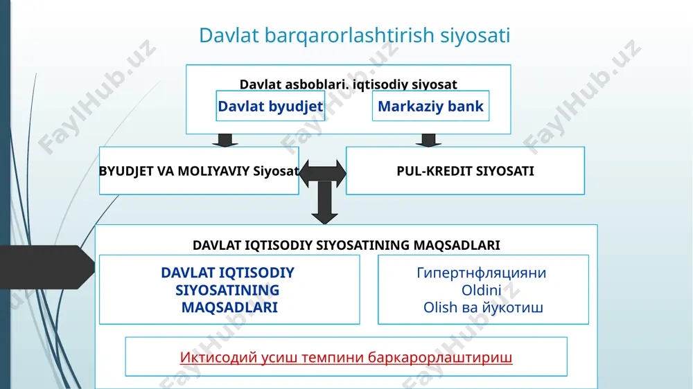 qiladi va davlat xaridlarining o'zgarishi eng katta. yalpi talab yalpi talabni tartibga solish uchun fiskal siyosat vositalaridan foydalanish ularning umumiy xarajatlar miqdoriga ta'sirini o'z ichiga oladi ushbu vositalarning yalpi talabga ta'siri boshqacha yalpi talab formulasi: ad=c+i + g+xn 14 monetar siyosat pul-kredit siyosati tomonidan qabul qilingan siyosatdir pul hokimiyati a millat ta'sir qilish pul va boshqalar moliyaviy sharoitlar kabi kengroq maqsadlarni amalga oshirish uchun yuqori bandlik va narxlarning barqarorligi (odatda past va barqaror darajasi sifatida talqin etiladi inflyatsiya).[1][2] pul-kredit siyosatining keyingi maqsadlari iqtisodiy barqarorlikka hissa qo'shish yoki boshqa valyutalar bilan bashorat qilinadigan valyuta kurslarini saqlab qolish bo'lishi mumkin. bugungi kunda rivojlangan mamlakatlarning aksariyat markaziy banklari o'zlarining pul-kredit siyosatini inflyatsiyaga yo'naltirilgan doirada olib bormoqdalar,[3] aksariyat rivojlanayotgan mamlakatlarning markaziy banklarining pul-kredit siyosati qandaydir belgilangan valyuta kurslari tizimiga qaratilgan. uchinchi pul-kredit siyosati strategiyasi pul massasi, 1980-yillarda keng qo'llanilgan, ammo o'shandan beri mashhurligi pasaygan, garchi u hali ham bir qator rivojlanayotgan iqtisodiyotlarda rasmiy strategiya …