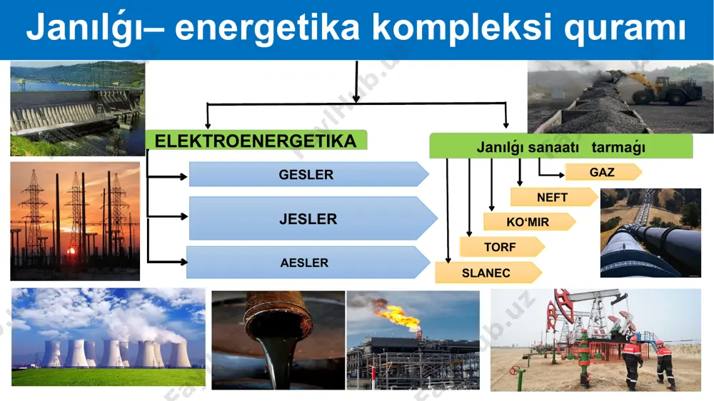 janılǵı-energetika kompleksi - Page 5
