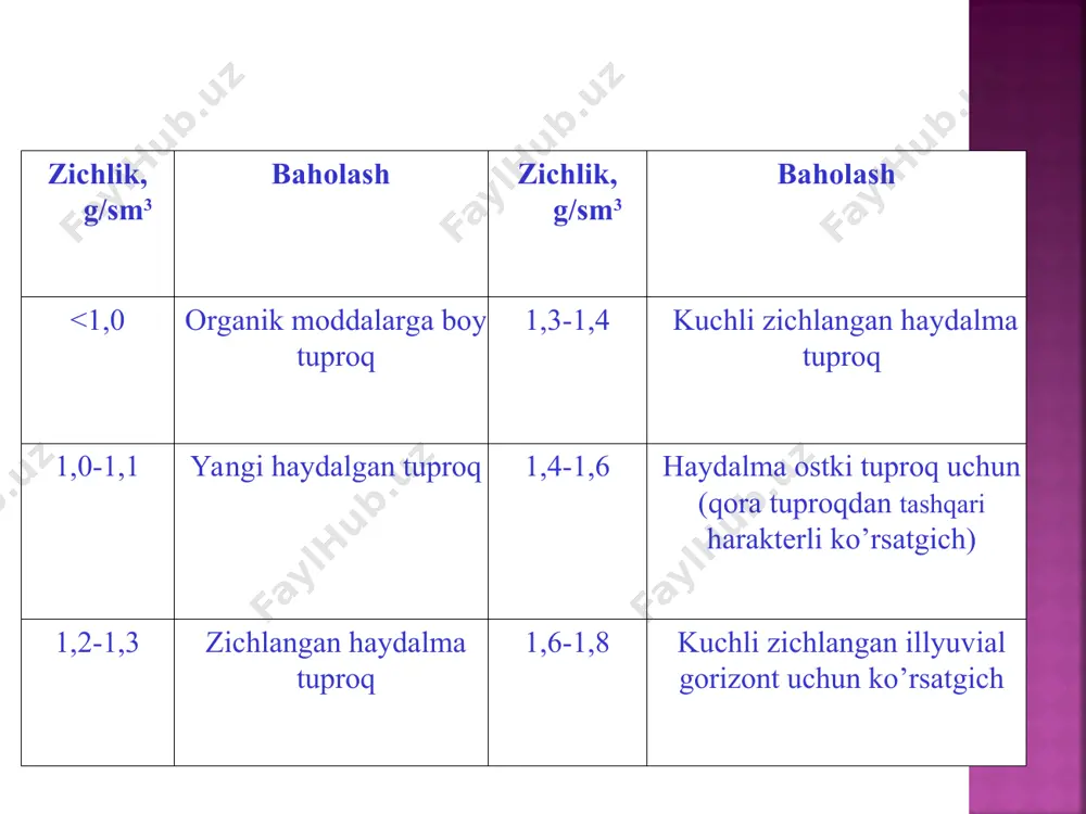 tuproqning fizik xossalari - Page 4