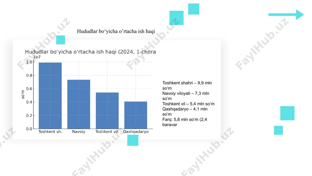 o'llari ijtimoiy va iqtisodiy nomuvofiqliklarni kamaytirishda ta'lim va malaka oshirish dasturlari muhim. bu dasturlar orqali zamonaviy ko'nikmalar o'rgatiladi va mehnat bozoriga mos kadrlar yetishtiriladi. masalan, ta'lim dasturlarini modernizatsiya qilish va malaka oshirish kurslarini tashkil etish soha talabiga mos ishchi kuchi shakllantiradi. bu yangi ish o'rinlari yaratishda ham muhim rol o'ynaydi. davlat va xususiy sektor hamkorligida ishlab chiqiladigan siyosat va dasturlar mehnat bozorida nomuvofiqliklarni kamaytirish, barqarorlikni ta'minlash va ijtimoiy muvofiqlikni mustahkamlashga xizmat qiladi. amaliy chora-tadbirlar ta'lim va malaka oshirish: maxsus kurslar va treninglar ishchilarning moslashuvchanligini oshiradi. ish beruvchilar bilan hamkorlik: ta'lim muassasalari va ish beruvchilar o'rtasida stajirovka va amaliyotlar yo'lga qo'yiladi. innovatsion yondashuvlar: onlayn platformalar va zamonaviy texnologiyalar orqali malaka oshirish imkoniyatlari kengayadi. ushbu chora-tadbirlar nomuvofiqliklarni kamaytirib, mehnat bozorida muvozanatni ta'minlaydi. monitoring va baholash mexanizmlari jarayonni tizimli nazorat qilish va soha-hududlararo nomuvofiqliklarni aniqlashga yordam beradi. bu, tezkor va samarali yechimlar ishlab chiqishda asosiy rol o‘ynaydi. monitoring va baholash jarayonlarining noaniqligi, noto‘g‘ri …