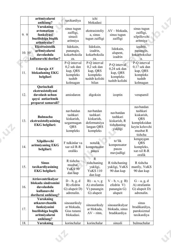 axikardiya 9. 9 yurakning avtomatizm funksiyasi buzilishiga boglik aritmiyalar? sinus tugun zaifligi, sinusli aritmiya ekstrasistoliya, sinus tugun zaifligi av – blokada, sinus tugun zaifligi sinus tugun zaifligi, xilpillovchi aritmiya 10. 10 ekstrosistolik aritmiyalarni davolashda kullanuvchi dorilar? lidokain, panangin, kokarboksilaza. lidokain, izadrin, kokarboksilaza. lidokain, alupent, izadrin izadrin, panangin, kokarboksilaza. 11. i daraja av blokadaning ekg belgilari p-q interval 0,2 sek dan kup, qrs kompleks tushib kolmagan p-q interval 0,2 sek dan kup, qrs kompleks tushib kolishi bilan p-q interval 0,24 sek dan kup, qrs kompleks tushib kolishi p-q interval 0,17 sek dan kup, qrs kompleks tushib kolmagan 12. qorinchali ekstrasistoliyani davolash uchun qaysi antiaritmik preparat samarali? amiodaron digoksin izoptin verapamil 13. bulmacha ekstrasistoliyasining ekg belgilari: navbatdan tashkari kiskarish, uzgarmagan qrs kompleks navbatdan tashkari kiskarish, deformatsiyalangan qrs kompleks navbatdan tashkari kiskarish, r tishchaning yukligi navbatdan tashkari kiskarish, qrs kompleksidan keyin keluvchi musbat r tishcha 14. xilpillovchi aritmiyaning ekg belgilari: f tulkinlar va …