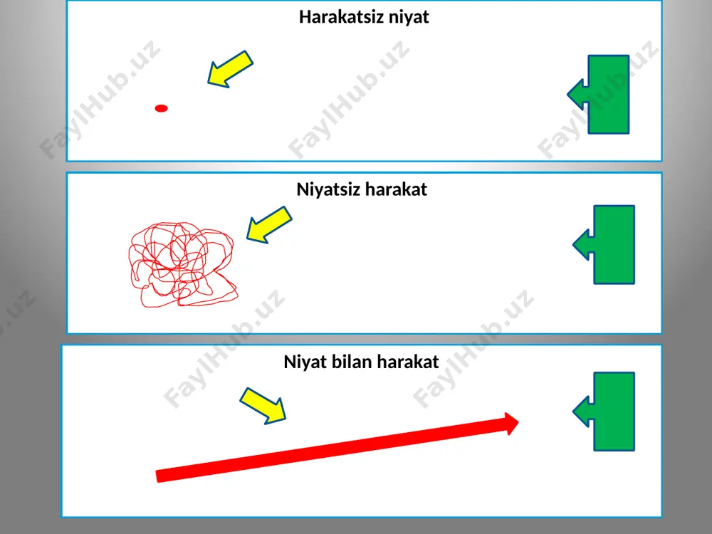 mdur nutq so’zlash, kimdur rasm chizish, kimdurda sport sikilli bo’ladi yohanes mallou: menda potensial yo’q deydigonlarga ushbu insonni misol qilamiz, u eslab qolish bo’yicha nechchidur karra jahon chempioni bitta qo’li bilan ikkita oyog’i ham ishlamidi ana shu odam eslab qolish bo’yicha jahon chempionatiga borib hamma bilan teng hattoki ortiqroq natija ko’rsatishi bizga qanaqadur ta’sir etishi kerakmasmi. yarim soat kitob o’qimidigon bola 2 3 soatlab futbol o’yendi shunaqa bo’lib qoldi…. 1.ertalab uhlab qoldim… 2.avtobus ketib qoldi… 3.qornim chiqib qoldi…. 4.ingliz tili darslariga borolmay qoldim…. hop janoblar sizda qanaqa shunaqa bo’p qoldilariz bor yozing, ayting muammoni shaxsiylashtirish jarayoni: muammoni shaxsiylashtirish 1.ertalab uhlab qoldim…. kechasi kech yotganim uchun 2.avtobus ketib qoldi…. vaqtida bekatga borolmaganim uchun 3.qornim chiqib qoldi…. noto’g’ri ovqatlanganim uchun 4.ingliz tili darslariga borolmay qoldim…. vazifalarni vaqtida bajarmaganim uchun endi hamma o’zi yozgan shunaqa bo’p qoldilarni, shaxsiylashtirib chiqamiz. 2minutlik harakat: 1.ertalab uhlab qoldim…. kechasi kech yotganim uchun endi budilnik qo’yaman 2.avtobus ketib …