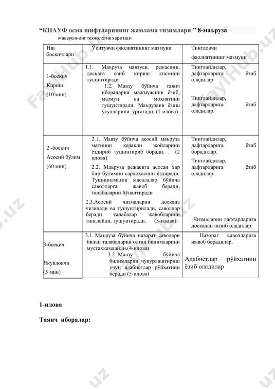 риб тушинтириб боради. . (2 илова) 2.2. маъруза режасига асосан хар бир бўлимни сарлоҳасини ёздиради. тушинилмаган масалалар бўйича саволларга жавоб беради, талабаларни йўналтиради 2.3.асосий чизмаларни доскада чизилади ва тушунтирилади, саволлар беради талабалар жавобларини тинглайди, тушунтиради. (3-илова) тинглайдилар, дафтарларига ёзиб борадилар. тинглайдилар, дафтарларига ёзиб оладилар. чизмаларни дафтарларига доскадан чизиб оладилар. 3-босқич якунловчи (5 мин) 3.1. маъруза бўйича назорат саволари билан талабаларни олган билимларини мустахкамлайди.(4-илова) 3.2. мавзу бўйича билимларни чуқурлаштириш учун адабиётлар рўйхатини беради (5-илова) назорат саволларига жавоб берадилар. адабиётлар рўйхатини ёзиб оладилар 1-илова таянч иборалар: 2-илова маъруза матни 8. кнауф осма шифтларининг жамлама тизимлари 8.1.осма шифтларнинг қўлланиш жойлари ва вазифаси. осма шифтлар бу– осма маҳкамлаш мосламалари ёрдамида томлар юк кўтарувчи конструкцияларига маҳкамланган ёки осилган қопламалардир. осма шифтларнинг конструкцияларини лойиҳалаш, бутун конструкциялар ва уларнинг алоҳида элементларини ҳисоблаш асосида амалга оширилади, бунда транспортнинг интенсив ҳаракатидан қопламада юзага келадиган вибрацияни, дераза очилишидан ҳосил бўладиган шамол юкларини ҳисобга олиш лозимдир. осма шифтларнинг конструкцияларини лойиҳалаш жараёнида …
