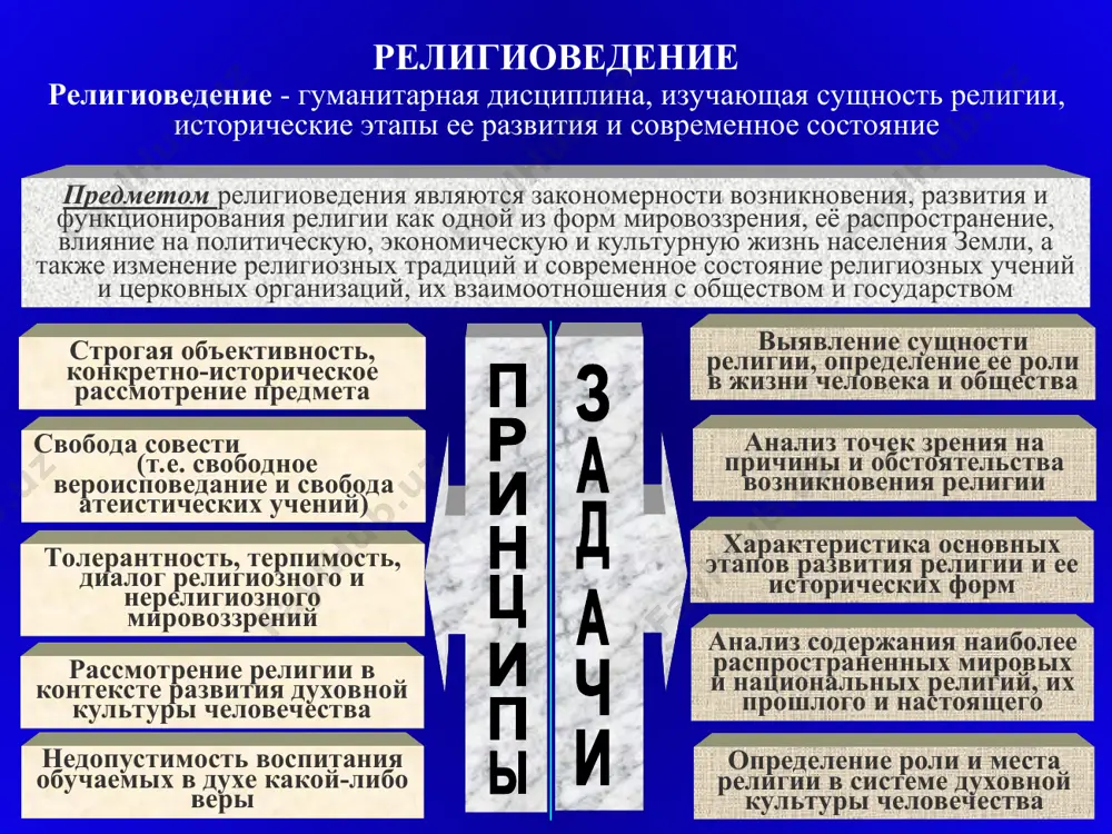 vlyaetsya ne stolko sama religiya, skolko istoriya ee izjivaniya v chelovecheskom soznanii. kak pravilo, issledovateli, stoyashie na ateisticheskix pozitsiyax, udelyayut bolshoe vnimanie sotsialnoy, ekonomicheskoy, politicheskoy storone religioznoy jizni, tonkosti je veroucheniya ix interesuyut v gorazdo menshey stepeni, a inogda daje otvlekayut i razdrajayut kak chto-to neznachitelnoe i daje smeshnoe. (ot gr. — yavlenie, dannost) podxod, s tochki zreniya kotorogo religiya opisivaetsya i izuchaetsya vne svyazi s problemoy bitiya ili nebitiya boga. esli religiya sushestvuet kak yavlenie, sledovatelno, ee mojno i nujno izuchat. bolshuyu rol v fenomenologicheskom izuchenii religiy sigrali istoriki kulturi, arxeologi, etnografi, iskusstvovedi, t.e. vse issledovateli, sferi interesov kotorix estestvennim obrazom soprikasalis s religioznoy jiznyu kak v drevnosti, tak i v nastoyashee vremya. ix mojet interesovat istoricheskaya rol tserkvi, kotoruyu oni schitayut na kakix-to etapax reaktsionnoy, meshayushey chelovecheskomu progressu, libo polojitelnoy i progressivnoy , libo neytralnoy k nemu. opredeleniya ponyatiya «religiya» filosofskie t.gobbs : religiya - vidumki, dopushennie gosudarstvom. …