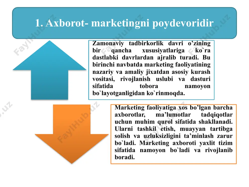axborot tizimlari - Page 3
