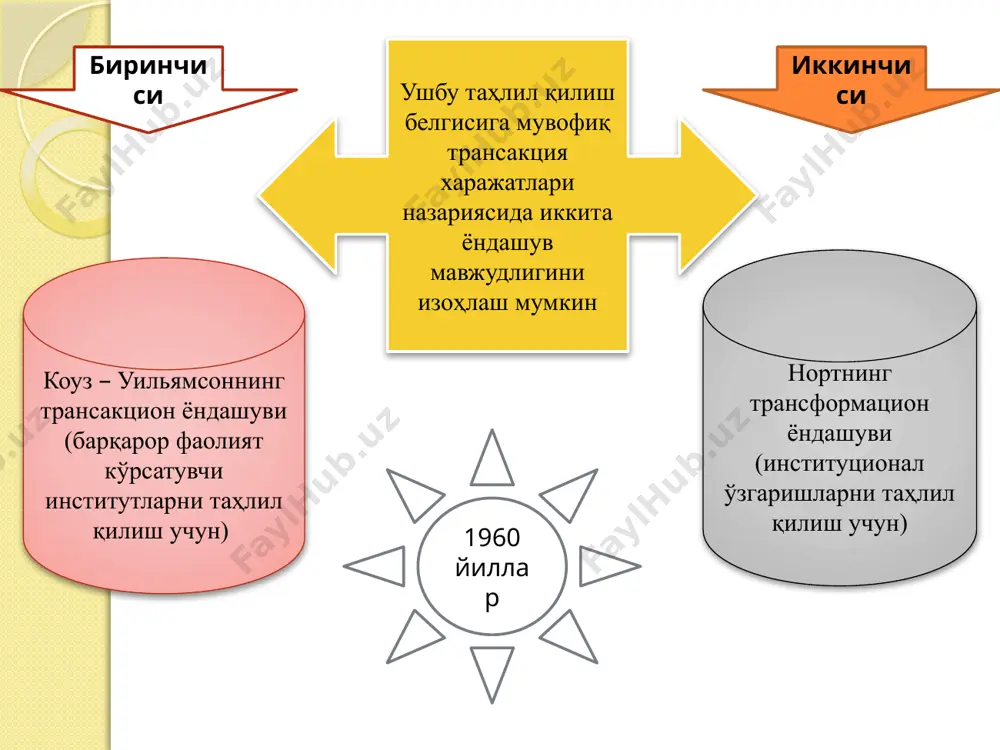 ма-босқич олиб борилган бозор ислоҳотлари натижасида иқтисодиётнинг барча тармоқлари ва соҳаларида хусусий мулкчилик шаклидаги йирик ва кичик бизнес корхоналари ташкил этилиб, уларнинг бошқарув тизими бозор муносабатларига мос талаблар негизида ўзгартирилди. иқтисодиёт субъектлари сарф-харажатларининг маълум қисмини трансакция харажатлари ташкил этади. ушбу тоифага кирувчи харажатларни камайтириш иқтисодиётни модернизация қилиш ва ишлаб чиқаришни диверсификациялаш жараёнларида муҳим аҳамият касб этади трансакция харажатларини пасайтириш ва улар таркибини оптималлаштиришни таъсирчан йўли бўлиб у, - тадбиркорларни молиявий-иқтисодий салоҳиятини кўтаришга - тадбиркорлар томонидан ишлаб чиқарилган маҳсулотларининг ички ва ташқи бозорларда рақобатбардошлигини оширишга - ишлаб чиқаришни модернизация қилиш, техник ва технологик янгилашга кўпроқ ички инвестицияларни ажратишнинг самарали воситаси бўлиб хизмат қилади image2.png image3.png image4.wmf image5.png image6.wmf image7.png image8.png image9.png image10.jpeg image11.png image12.png /docprops/thumbnail.jpeg