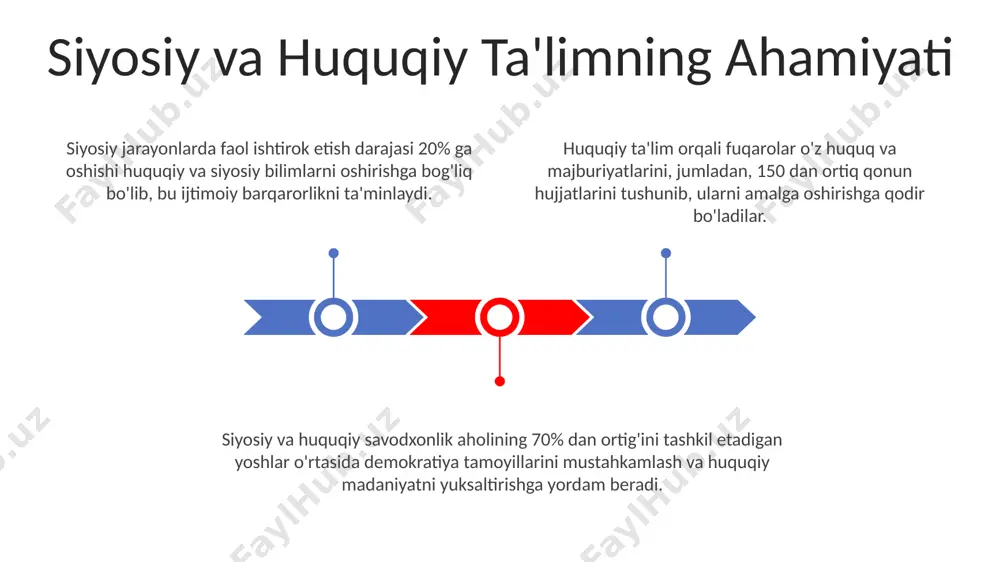 rsi fuqarolarning siyosiy huquq va erkinliklarini 30 dan ortiq modda orqali amalga oshirish mexanizmlarini o'rgatadi. kurs davomida 50 dan ziyod amaliy mashg'ulotlar orqali qonun hujjatlaridan foydalanish va davlat organlariga murojaat qilish ko'nikmalari shakllantiriladi. e'tiboringiz uchun rahmat @taqdimot_robot image1.jpeg image2.jpeg