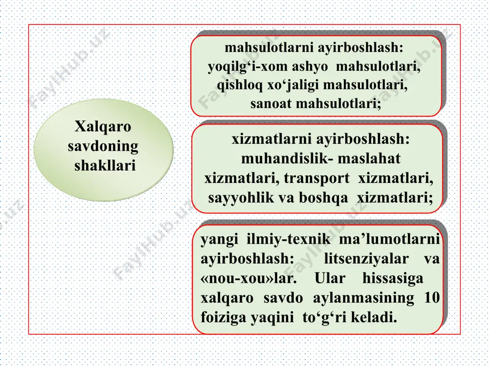 alarni betaraf qiladigan import bojlari kompensatsiya (dempingga qarshi) bojlari proteksionizm siyosati proteksionizm himoyasiga keltiriladigan asosiy dalillar yangi tarmoqlarni himoya qilish ish bilan bandlikni, aholi daromadlarini, sof eksportni, jami talabni va natijada iqtisodiy o'sish hamda aholining turmush darajasini oshirish dempingdan himoya qilish milliy xavfsizlikni ta’minlash zaruriyati iqtisodiyot kam diversifikatslashganligi uchun uni diversifikatsiya qilish zarur proteksionizmga qarshi dalillar milliy xavfsizlikning oshish xarajatlari himoya qilinadigan mahsulotning iste’molchilariga yuklanadi himoya qilinadigan tarmoqni tanlashda xatoga yo'l qo'yish mumkin; raqobatdan himoya qilingan tarmoq uzoq muddatda ishlab chiqaradigan mahsulotning sifati va narxi bo'yicha jahon andozalardan orqada qolishi mumkin; јimoya qilingan tarmoqlarda mahsulotga yuqori narxlar qo'yilgani uchun iste’molchilar zarar ko'radi. bu samara vaqtinchalik bo'ladi, chunki ichki choralar natijasida eksport mahsulotining hajmi kamayadi va bu o'z navbatida eksport tarmoqlarida ish joylarni qisqartirilishiga olib keladi. eksportning importdan oshishi (tarif choralarni kiritilganligi sababli) doimiy bo'lmaydi, chunki bu milliy valyuta kursini oshishiga va o'z navbatida eksportning kamayishiga olib keladi. proteksionizmga qarshi dalillar …
