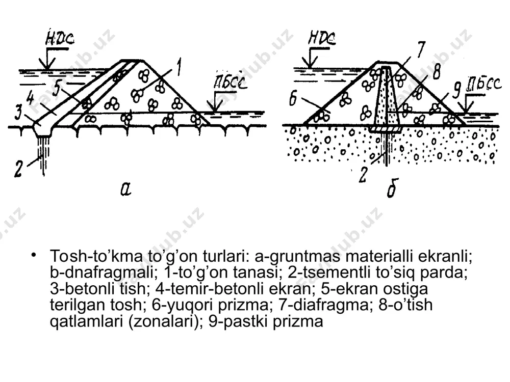 tosh - to’kma va tosh - gruntli to’g’onlar - Page 5